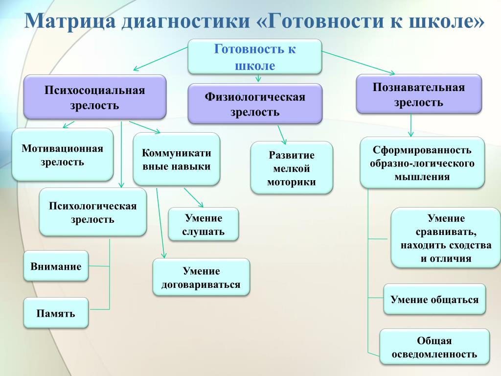 Готовность к школе.