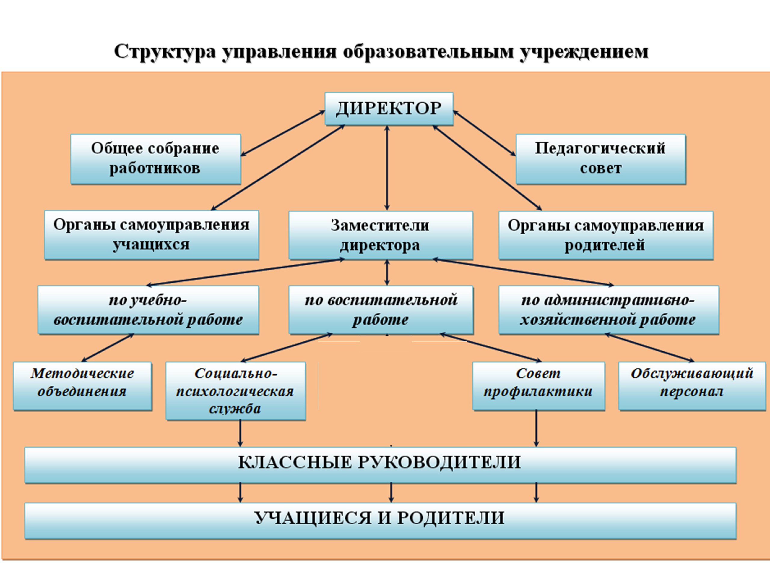 Административно-управленческий персонал.